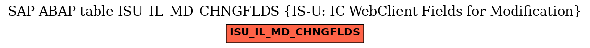 E-R Diagram for table ISU_IL_MD_CHNGFLDS (IS-U: IC WebClient Fields for Modification)