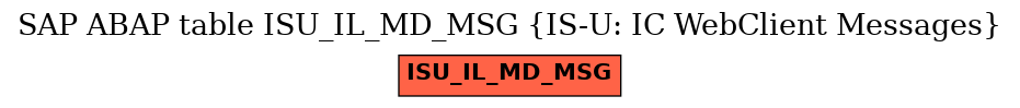 E-R Diagram for table ISU_IL_MD_MSG (IS-U: IC WebClient Messages)