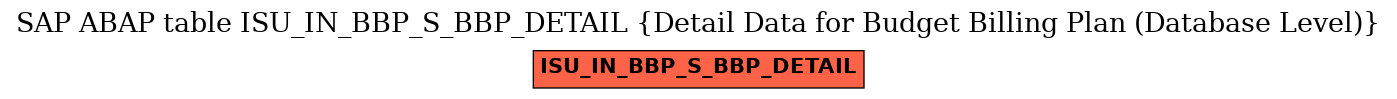 E-R Diagram for table ISU_IN_BBP_S_BBP_DETAIL (Detail Data for Budget Billing Plan (Database Level))