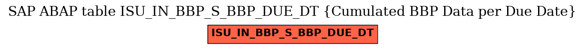 E-R Diagram for table ISU_IN_BBP_S_BBP_DUE_DT (Cumulated BBP Data per Due Date)