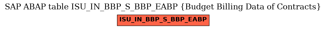 E-R Diagram for table ISU_IN_BBP_S_BBP_EABP (Budget Billing Data of Contracts)