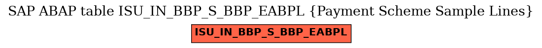 E-R Diagram for table ISU_IN_BBP_S_BBP_EABPL (Payment Scheme Sample Lines)