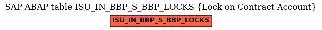 E-R Diagram for table ISU_IN_BBP_S_BBP_LOCKS (Lock on Contract Account)