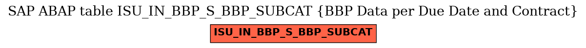 E-R Diagram for table ISU_IN_BBP_S_BBP_SUBCAT (BBP Data per Due Date and Contract)