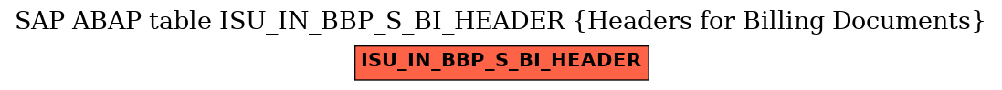 E-R Diagram for table ISU_IN_BBP_S_BI_HEADER (Headers for Billing Documents)