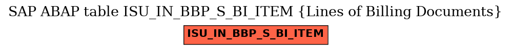 E-R Diagram for table ISU_IN_BBP_S_BI_ITEM (Lines of Billing Documents)