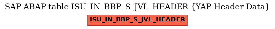 E-R Diagram for table ISU_IN_BBP_S_JVL_HEADER (YAP Header Data)