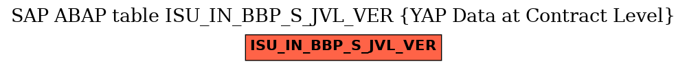 E-R Diagram for table ISU_IN_BBP_S_JVL_VER (YAP Data at Contract Level)