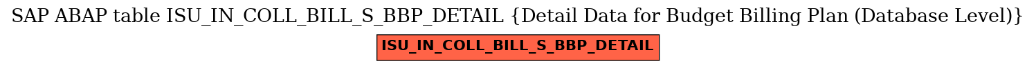 E-R Diagram for table ISU_IN_COLL_BILL_S_BBP_DETAIL (Detail Data for Budget Billing Plan (Database Level))