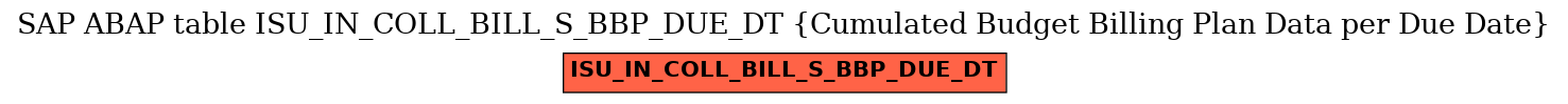 E-R Diagram for table ISU_IN_COLL_BILL_S_BBP_DUE_DT (Cumulated Budget Billing Plan Data per Due Date)