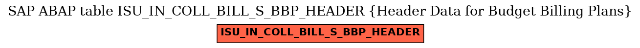 E-R Diagram for table ISU_IN_COLL_BILL_S_BBP_HEADER (Header Data for Budget Billing Plans)