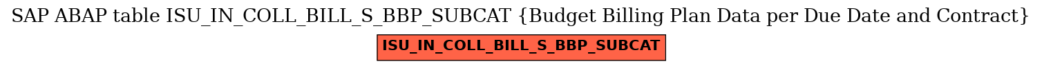 E-R Diagram for table ISU_IN_COLL_BILL_S_BBP_SUBCAT (Budget Billing Plan Data per Due Date and Contract)