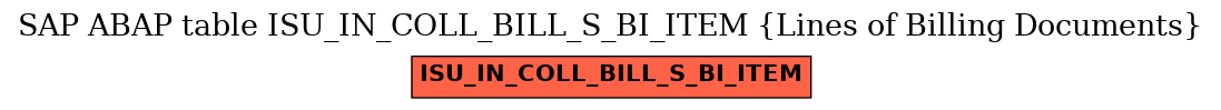 E-R Diagram for table ISU_IN_COLL_BILL_S_BI_ITEM (Lines of Billing Documents)