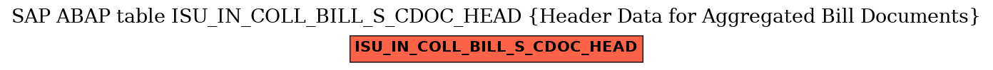 E-R Diagram for table ISU_IN_COLL_BILL_S_CDOC_HEAD (Header Data for Aggregated Bill Documents)