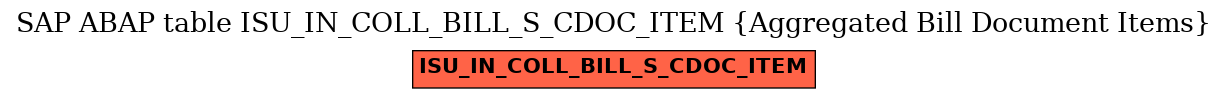 E-R Diagram for table ISU_IN_COLL_BILL_S_CDOC_ITEM (Aggregated Bill Document Items)