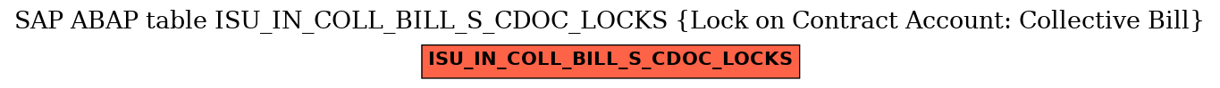 E-R Diagram for table ISU_IN_COLL_BILL_S_CDOC_LOCKS (Lock on Contract Account: Collective Bill)