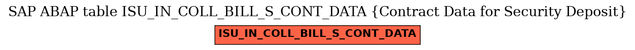 E-R Diagram for table ISU_IN_COLL_BILL_S_CONT_DATA (Contract Data for Security Deposit)