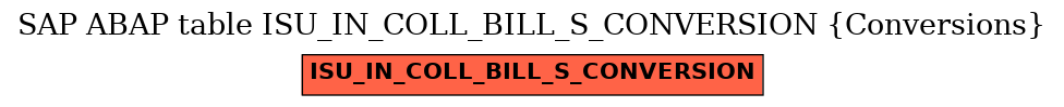 E-R Diagram for table ISU_IN_COLL_BILL_S_CONVERSION (Conversions)