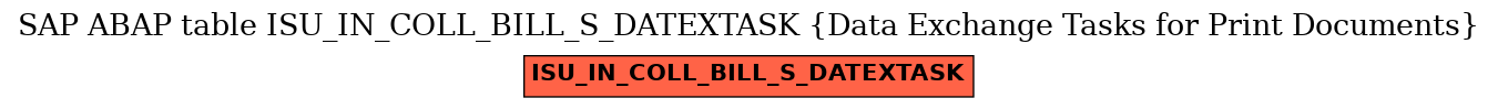 E-R Diagram for table ISU_IN_COLL_BILL_S_DATEXTASK (Data Exchange Tasks for Print Documents)