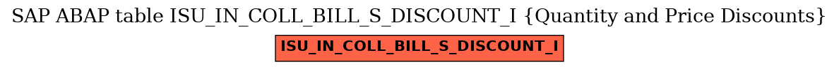 E-R Diagram for table ISU_IN_COLL_BILL_S_DISCOUNT_I (Quantity and Price Discounts)