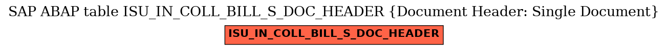 E-R Diagram for table ISU_IN_COLL_BILL_S_DOC_HEADER (Document Header: Single Document)