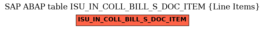 E-R Diagram for table ISU_IN_COLL_BILL_S_DOC_ITEM (Line Items)