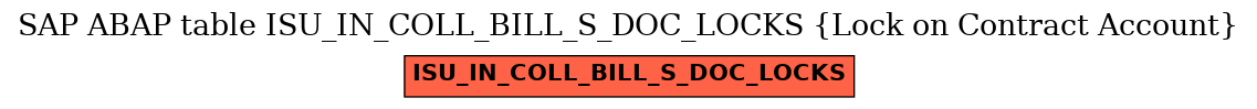 E-R Diagram for table ISU_IN_COLL_BILL_S_DOC_LOCKS (Lock on Contract Account)