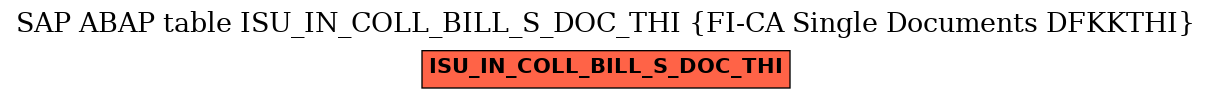 E-R Diagram for table ISU_IN_COLL_BILL_S_DOC_THI (FI-CA Single Documents DFKKTHI)