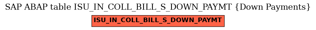 E-R Diagram for table ISU_IN_COLL_BILL_S_DOWN_PAYMT (Down Payments)