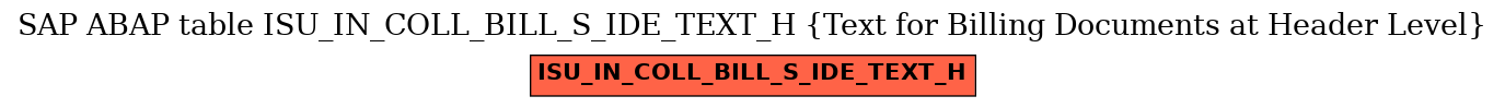 E-R Diagram for table ISU_IN_COLL_BILL_S_IDE_TEXT_H (Text for Billing Documents at Header Level)