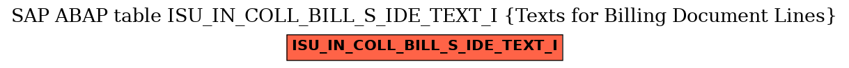 E-R Diagram for table ISU_IN_COLL_BILL_S_IDE_TEXT_I (Texts for Billing Document Lines)