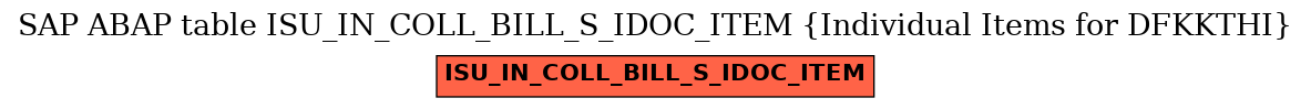 E-R Diagram for table ISU_IN_COLL_BILL_S_IDOC_ITEM (Individual Items for DFKKTHI)