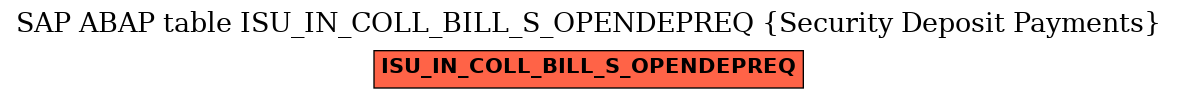 E-R Diagram for table ISU_IN_COLL_BILL_S_OPENDEPREQ (Security Deposit Payments)