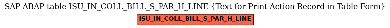 E-R Diagram for table ISU_IN_COLL_BILL_S_PAR_H_LINE (Text for Print Action Record in Table Form)