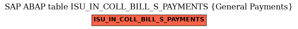 E-R Diagram for table ISU_IN_COLL_BILL_S_PAYMENTS (General Payments)