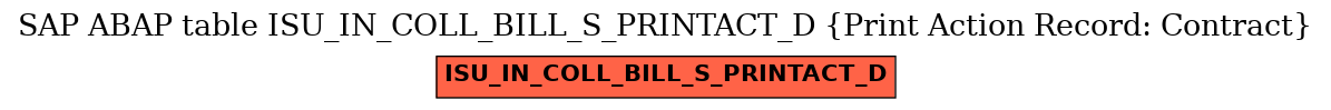 E-R Diagram for table ISU_IN_COLL_BILL_S_PRINTACT_D (Print Action Record: Contract)