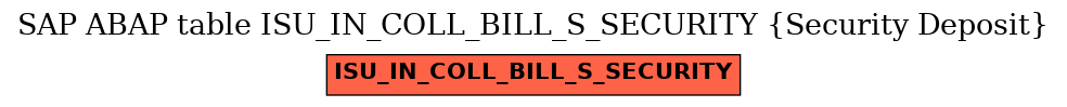 E-R Diagram for table ISU_IN_COLL_BILL_S_SECURITY (Security Deposit)