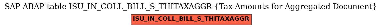 E-R Diagram for table ISU_IN_COLL_BILL_S_THITAXAGGR (Tax Amounts for Aggregated Document)