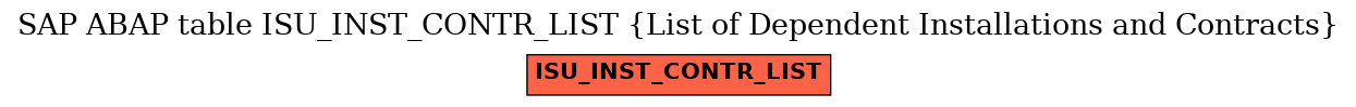 E-R Diagram for table ISU_INST_CONTR_LIST (List of Dependent Installations and Contracts)