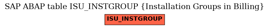 E-R Diagram for table ISU_INSTGROUP (Installation Groups in Billing)