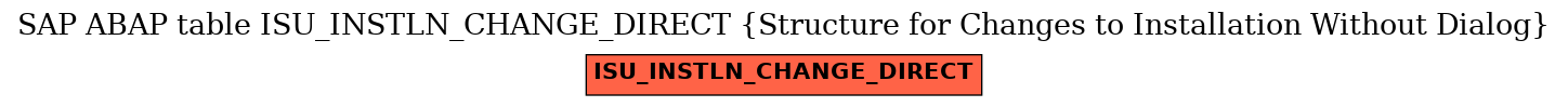 E-R Diagram for table ISU_INSTLN_CHANGE_DIRECT (Structure for Changes to Installation Without Dialog)