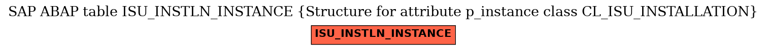 E-R Diagram for table ISU_INSTLN_INSTANCE (Structure for attribute p_instance class CL_ISU_INSTALLATION)