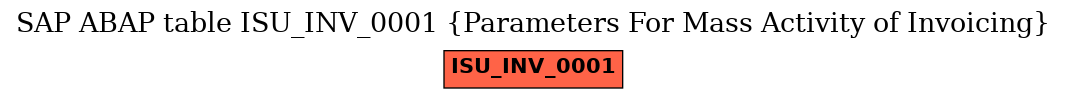 E-R Diagram for table ISU_INV_0001 (Parameters For Mass Activity of Invoicing)