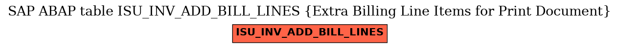 E-R Diagram for table ISU_INV_ADD_BILL_LINES (Extra Billing Line Items for Print Document)