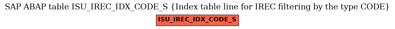 E-R Diagram for table ISU_IREC_IDX_CODE_S (Index table line for IREC filtering by the type CODE)