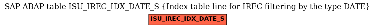 E-R Diagram for table ISU_IREC_IDX_DATE_S (Index table line for IREC filtering by the type DATE)
