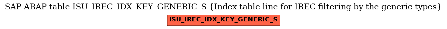 E-R Diagram for table ISU_IREC_IDX_KEY_GENERIC_S (Index table line for IREC filtering by the generic types)