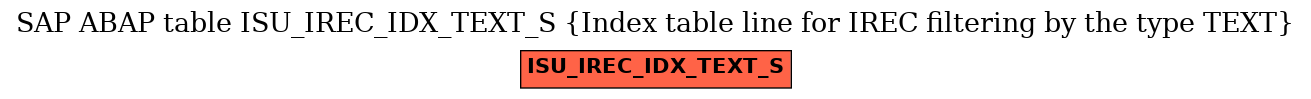 E-R Diagram for table ISU_IREC_IDX_TEXT_S (Index table line for IREC filtering by the type TEXT)