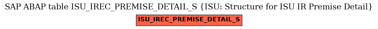 E-R Diagram for table ISU_IREC_PREMISE_DETAIL_S (ISU: Structure for ISU IR Premise Detail)