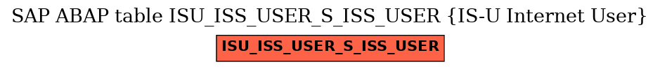 E-R Diagram for table ISU_ISS_USER_S_ISS_USER (IS-U Internet User)